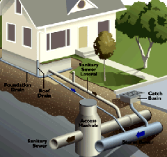 Faucet and Fixture Repair in Antioch